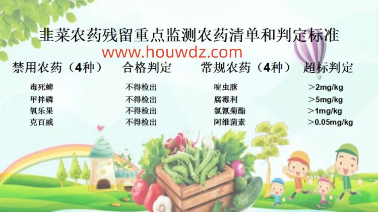 （三）韭菜 (Chinese Chive) 監測要求